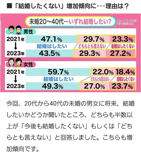 恋愛 四季 報|リクルート .